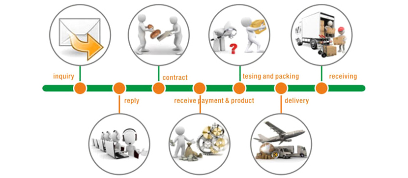 customization-process